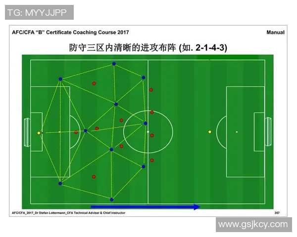 从零基础到足球高手：全面掌握足球技术与战术的实用指南
